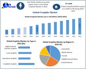 Graphite Market graph