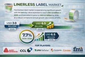 Linerless Label Market