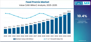 Feed Premix Market/Industry