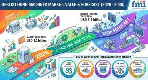 Deblistering Machines Market