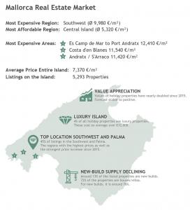 Mallorca real estate market 2026