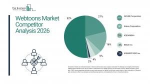 The Business Research Company’s Webtoons Global Market Report 2026 – Market Size, Trends, And Forecast 2026-2035