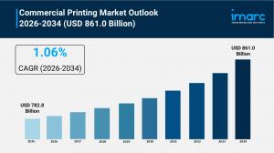 Commercial Printing Market