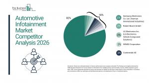The Business Research Company’s Automotive Infotainment Global Market Report 2026 – Market Size, Trends, And Forecast 2026-2035