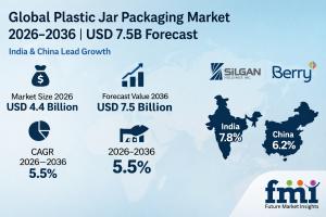 Plastic Jar Packaging Market