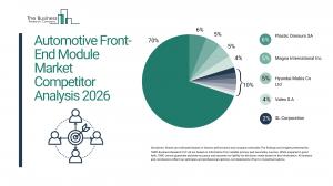 Automotive Front-End Module Market Trends