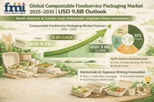 Compostable Foodservice Packaging Market
