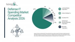 Defense IT Spending Market Size