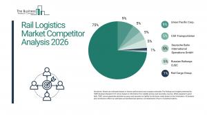 Rail Logistics Market Report 2026