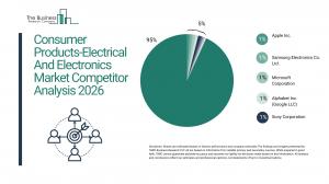 Consumer Products-Electrical And Electronics Market Forecast