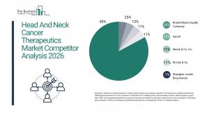 Head And Neck Cancer Therapeutics Market Report