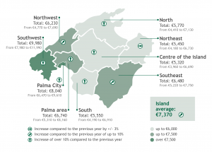 prices of property in Mallorca 2026 by regions