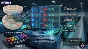GenerMotor's multi-stator generator converts mechanical AC into four simultaneous DC outputs — 48V, 96V, 144V, and 192V — feeding AI server racks directly. Low noise.U.S. Patent Pending (16/676,384) & Patent M594308 (TW) & JP (3227431), & DE (00201901060180)..