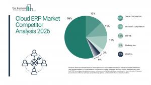 The Business Research Company’s Cloud ERP Global Market Report 2026 – Market Size, Trends, And Forecast 2026-2035