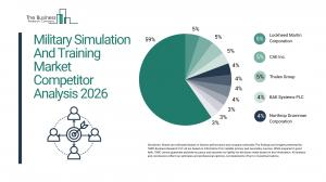 The Business Research Company’s Military Simulation & Training Global Market Report 2026 – Market Size, Trends, And Forecast 2026-2035