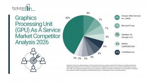The Business Research Company’s GPU as a Service Global Market Report 2026 – Market Size, Trends, And Forecast 2026-2035