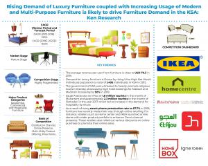 Saudi Arabia Furniture Market infographic