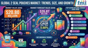 2 Seal Pouches Market