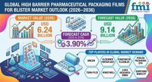 High Barrier Pharmaceutical Packaging Films for Blister Market Size