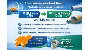 Corrosion-resistant Resin Market