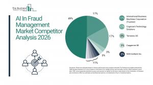 The Business Research Company’s AI in Fraud Management Global Market Report 2026 – Market Size, Trends, And Forecast 2026-2035