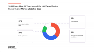 How AI Transformed the UAE Travel Sector