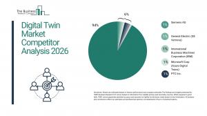 The Business Research Company’s Digital Twin Global Market Report 2026 – Market Size, Trends, And Forecast 2026–2035