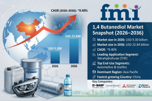 1,4 butanediol market