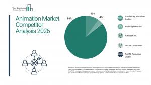 Animation Market Report 2026