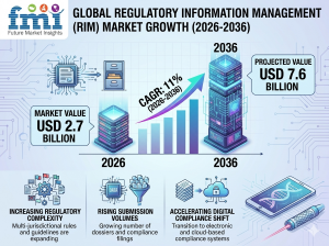 Regulatory Information Management Market