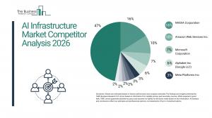 AI infrastructure market forecast