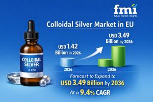 EU Colloidal Silver Market