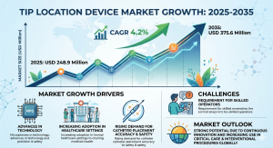 tip location device market