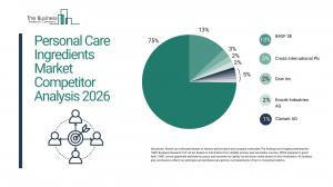 personal care ingredients market overview