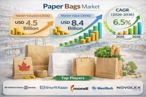 Paper Bags Market