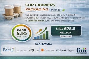 Cup Carriers Packaging