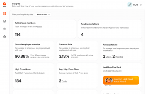 Web app dashboard screen for GAGE HQ displaying workforce insights, including active team members, pending invitations, employee retention rate, turnover rate, average tenure, total High Fives given, average High Fives per day, and recent activity showing