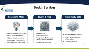 MEMS Design Services chart