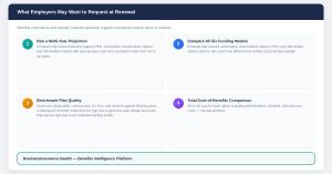 Checklist graphic listing four items employers may want to request at renewal: multi-year cost projection across all funding models, detailed requirements summary for each alternative, peer benchmarking analysis by industry and size, and total-cost-of-ben