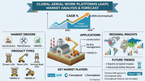 Aerial Work Platforms