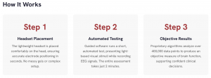 Designed for use in far-forward operations, athletic venues/sporting events, emergency departments, urgent care, rehab/physical therapy facilities, and other clinical environments, Nurochek™ is intended for use in healthcare facilities by or under the sup
