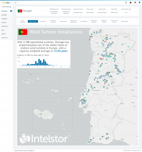 IntelStor Wind Turbine Asset Age Analysis for Portugal