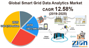 Smart Grid Data Analytics Market