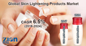 Skin Lightening Products Market