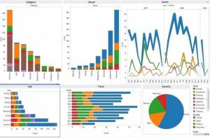 Tableau dashboard displaying data charts and analytics