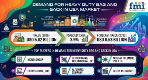 Demand for Heavy Duty Bag and Sack in USA