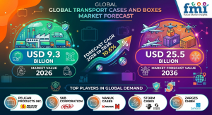 Transport Cases and Boxes Market