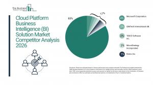 Cloud Platform Business Intelligence (BI) Solution Market Report 2026