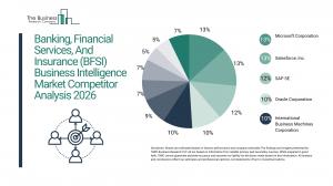 Banking, Financial Services, And Insurance (BFSI) Business Intelligence Market Report 2026