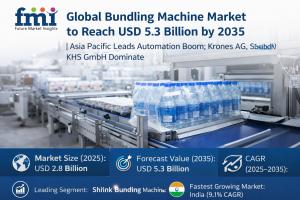 bundling machine market